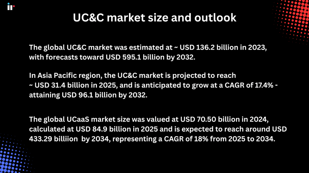 Hybrid-UC Market